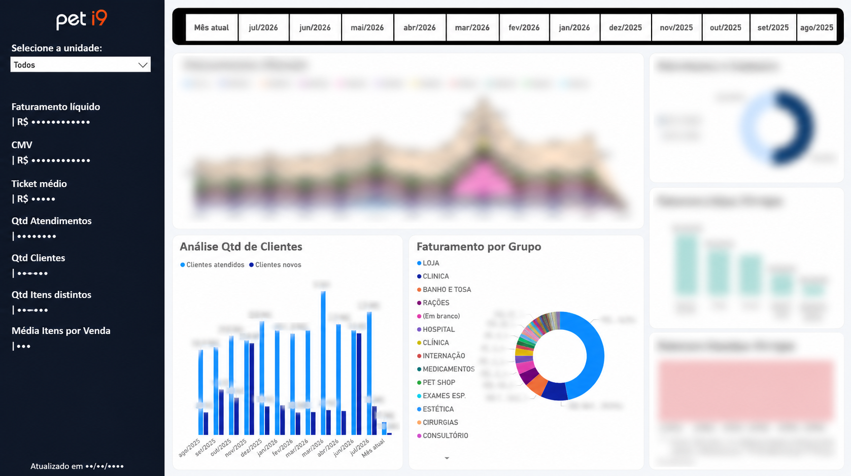 Painel executivo do Radar Pet com dados anonimizados